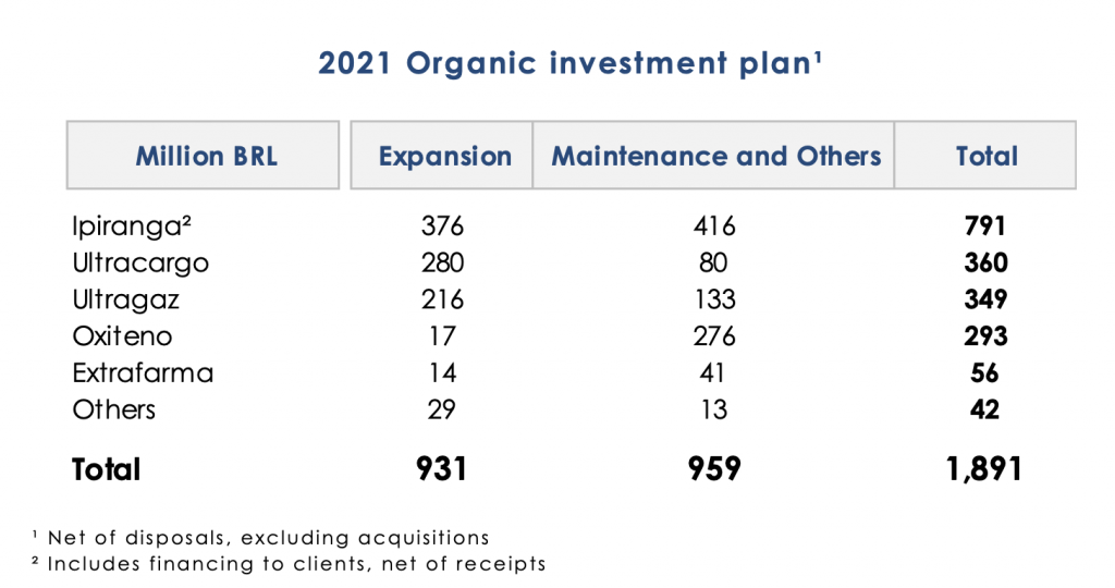 Capex plan says it all